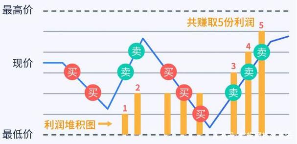 什么是网格交易截图2