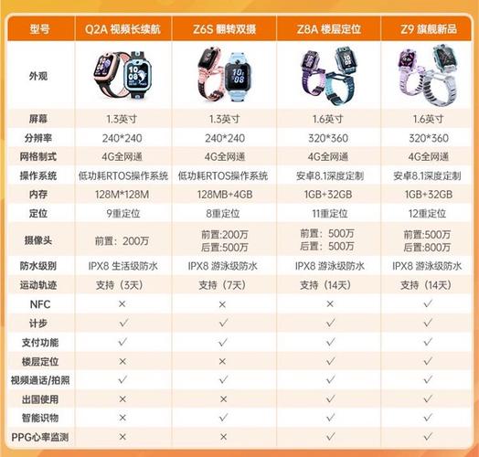 小天才z8参数配置