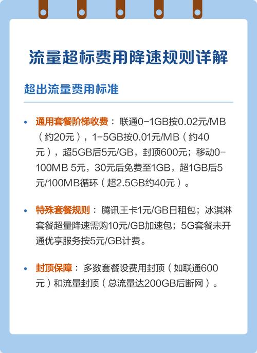 现在流量超了只降速不收费吗