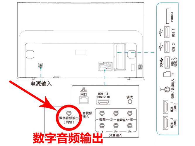 家里音响怎么连接电视唱歌