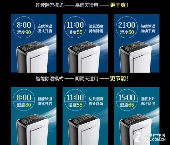 除湿机功能