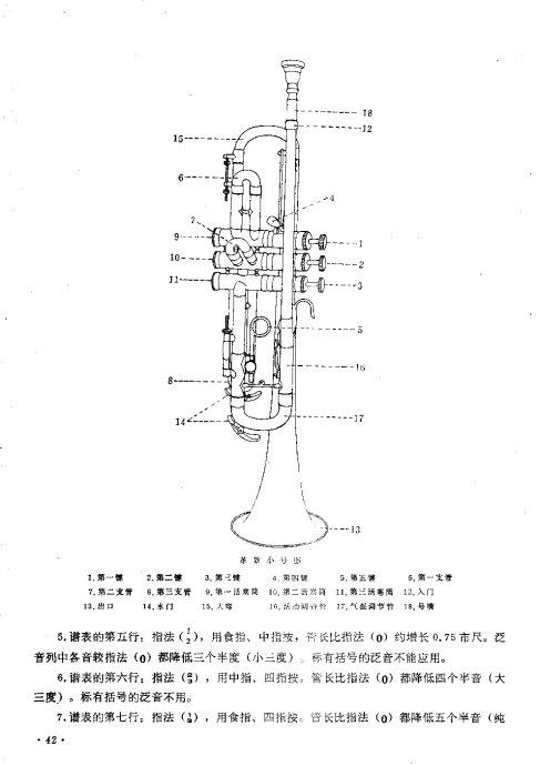 小号吹奏教程