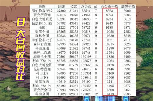 dnf4开搬砖收益如何
