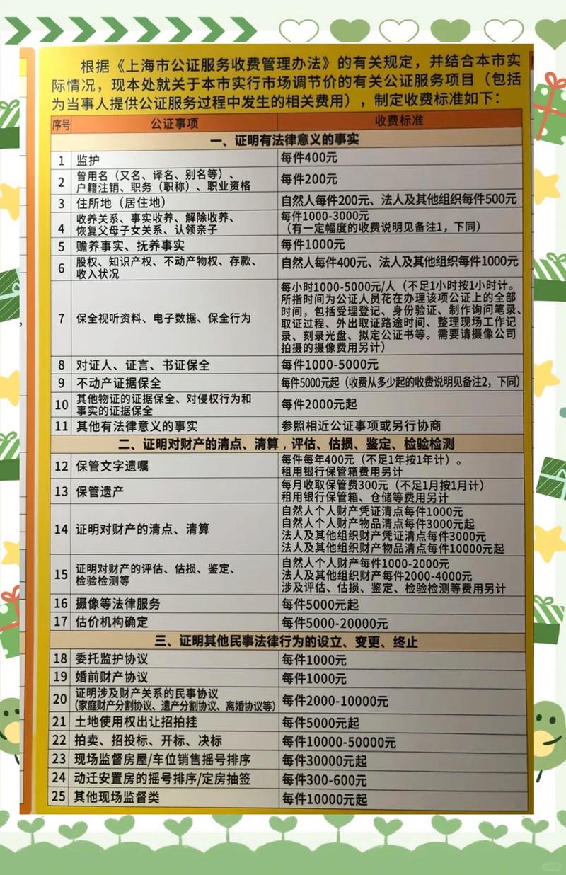 ob费用是什么