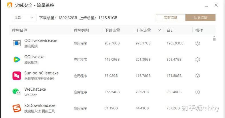 腾讯视频下载后还要流量