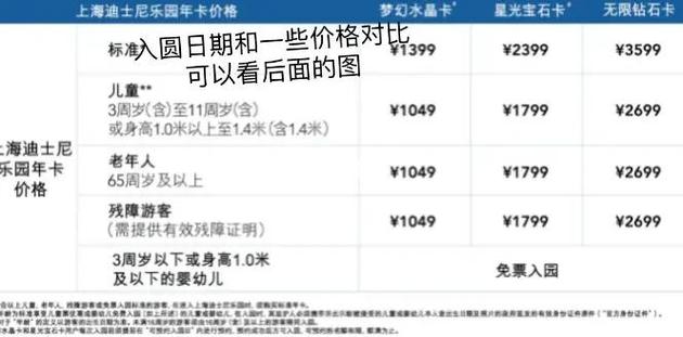 上海迪士尼年卡可以免排队么