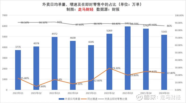 美团不同的人价格不一样
