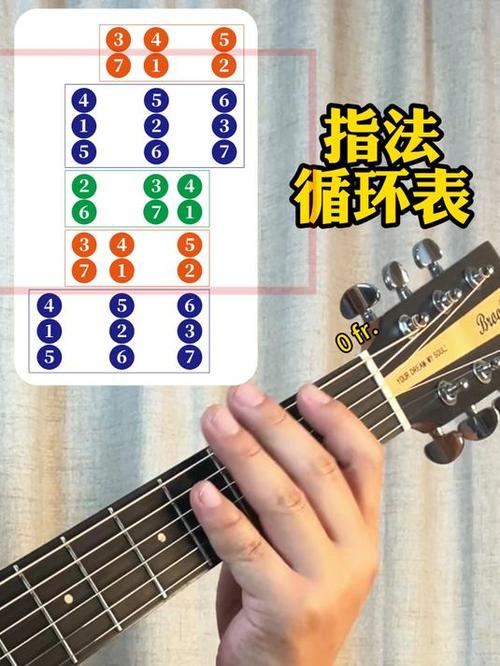 吉他入门1234567指法