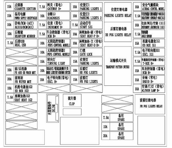长安保险丝盒图解截图2