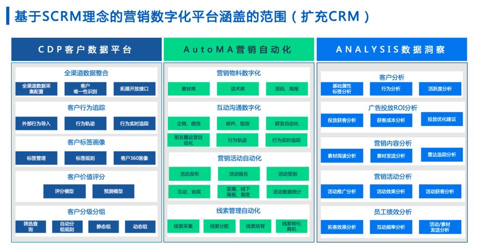 广东教育SCRM系统