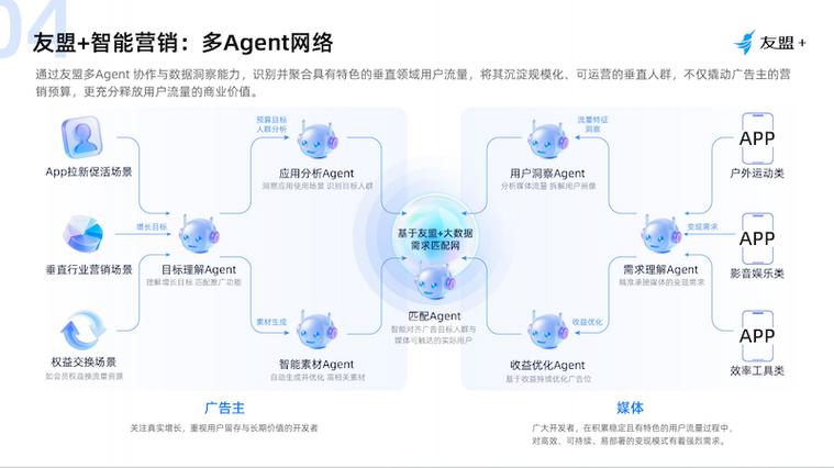 聚合sdk接入截图2