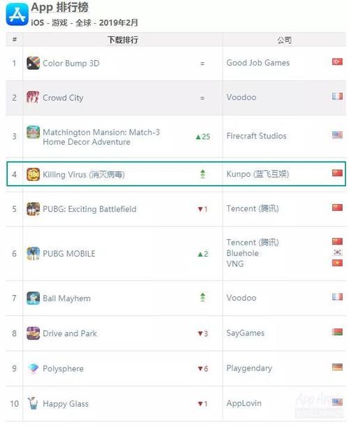 消灭病毒全国排名