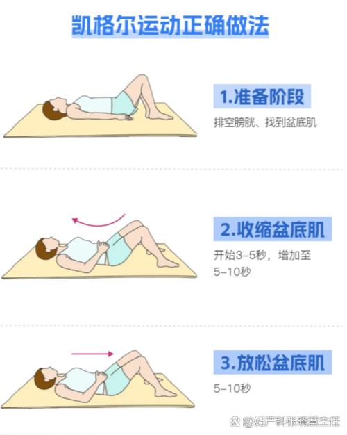凯格尔运动视频教程