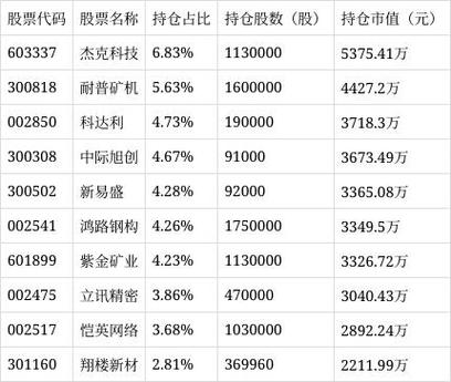 华宝多策略基金净值
