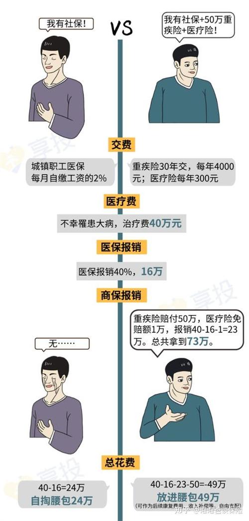 医保卡用不了什么原因