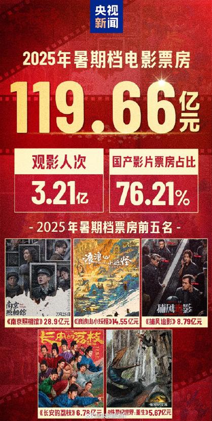 红红火火韩国电影
