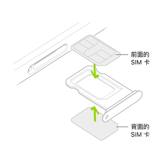 苹果手机在哪里装卡槽