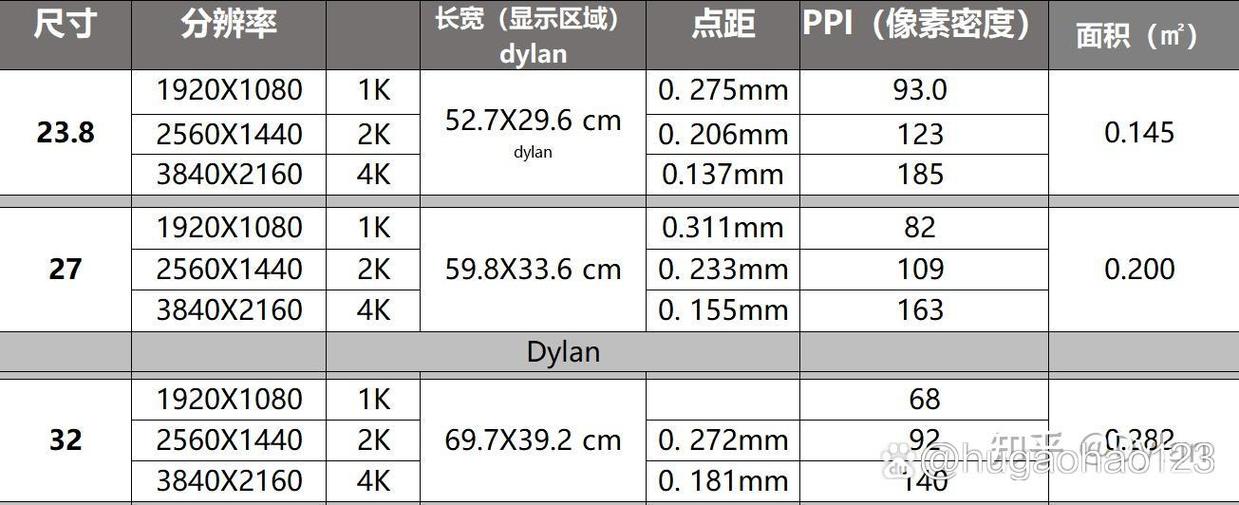 分辨率4k是多少