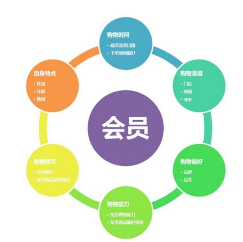 会员产品的特点