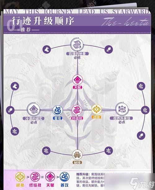 游戏中的养成系统介绍