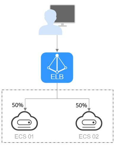 云游戏消耗流量计算公式