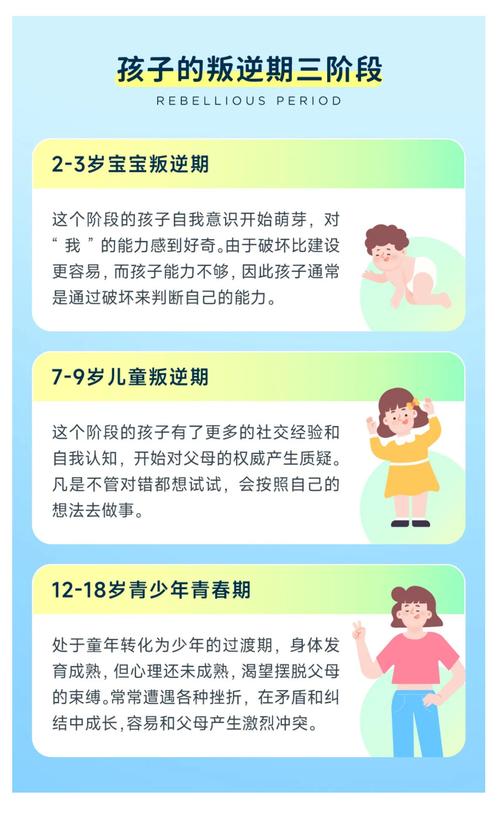 孩子叛逆期的三个阶段