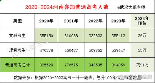 2020年高考考纲出了吗