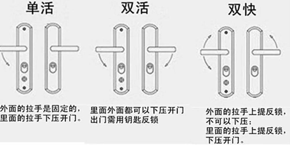 换了指纹锁还能换回普通锁吗