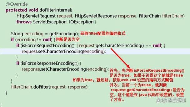 Java请求乱码的解决方法