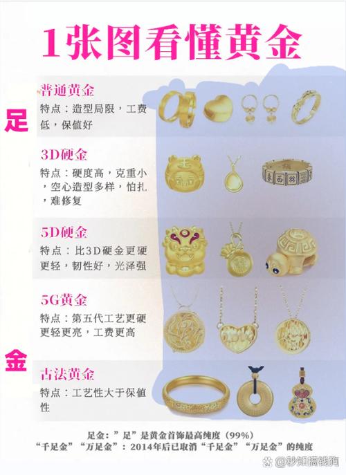 镀金的价格