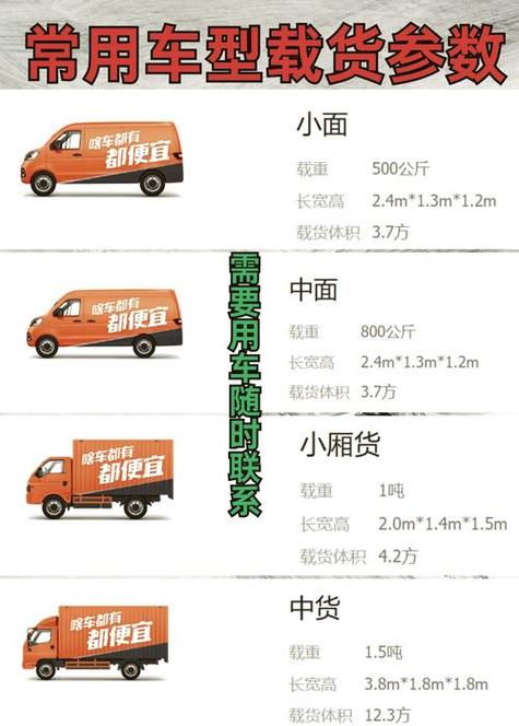 货拉拉车型价格一览表