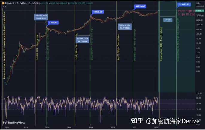 比特币2020年减半后果