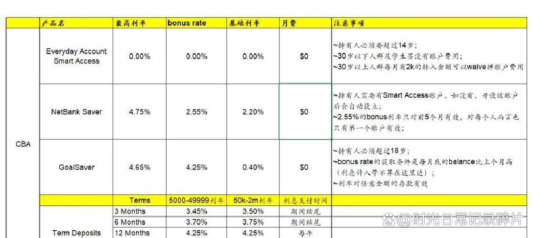 国内澳元利息最高银行