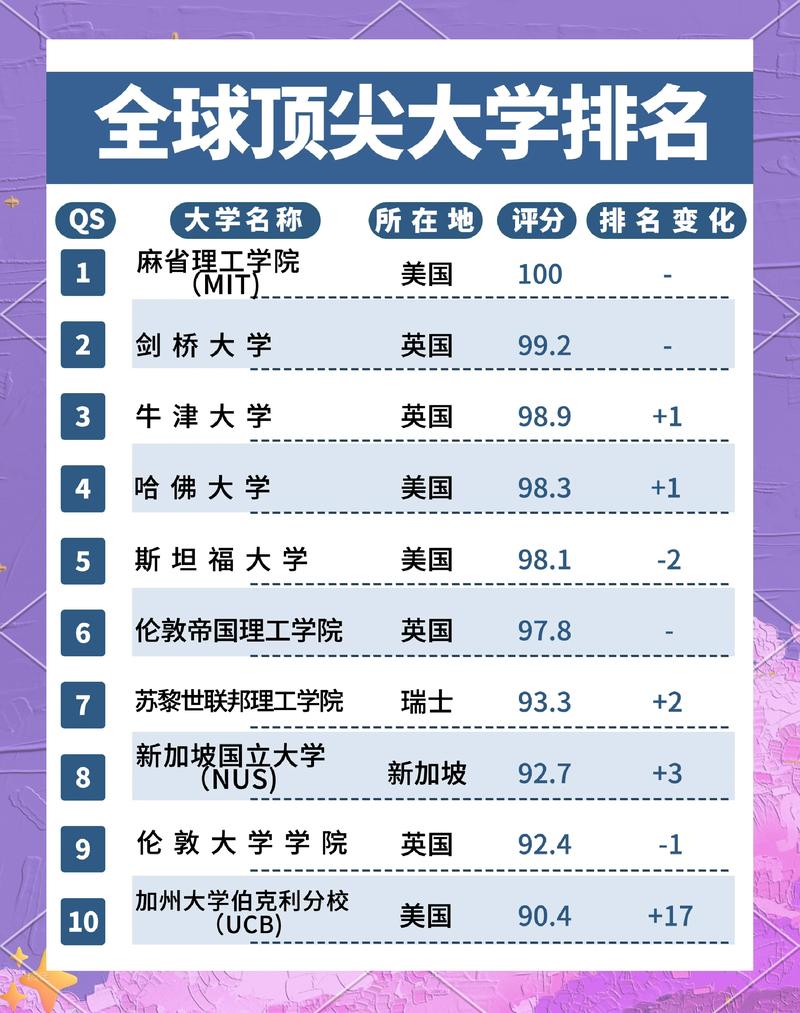 地球物理学四大名校