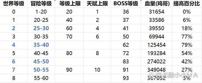 原神好友世界等级限制截图2