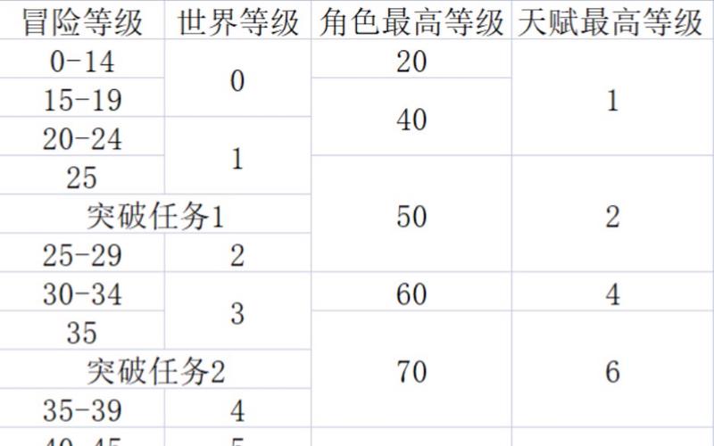 原神好友世界等级限制截图3