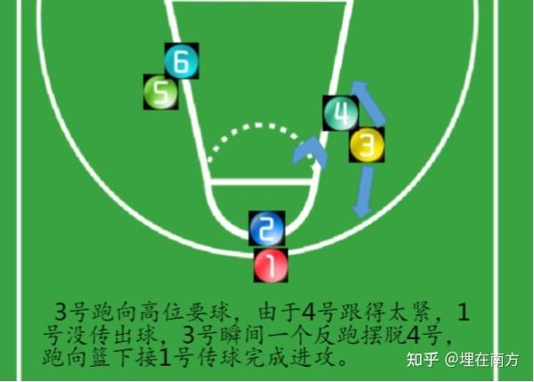 3v3篮球犯规规则有哪些