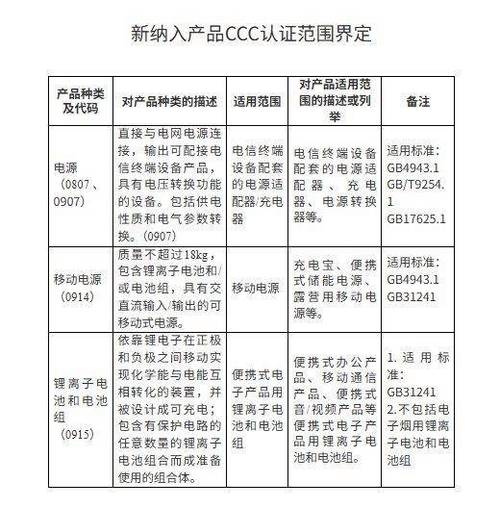 ccc认证目录范围