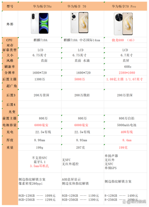 华为畅享70参数配置详细介绍