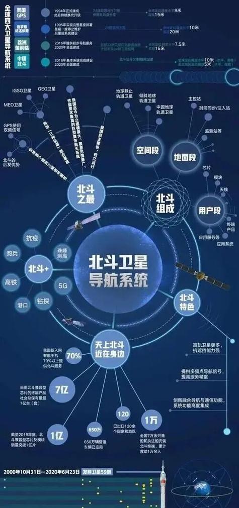 朝鲜用GPS还是北斗