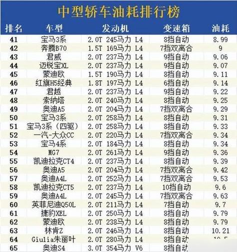 提速最快的轿车排名