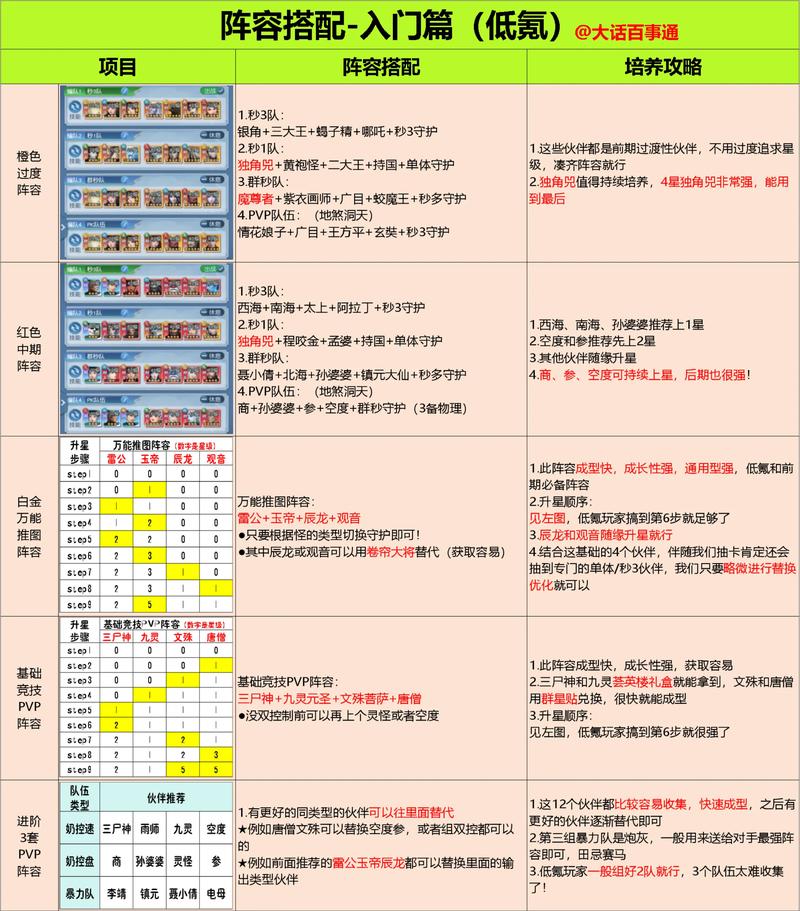 征途枪客5最佳阵容推荐