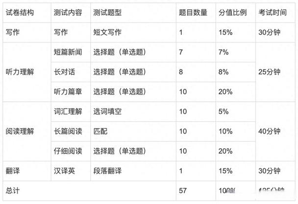 四六级查分时间汇总