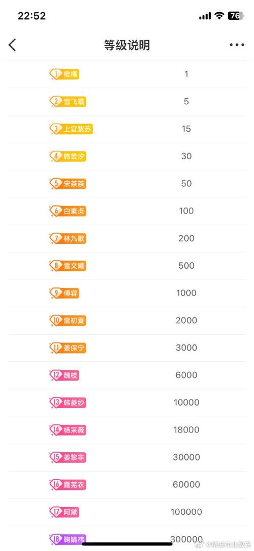 全民k歌的财富等级是怎么算的