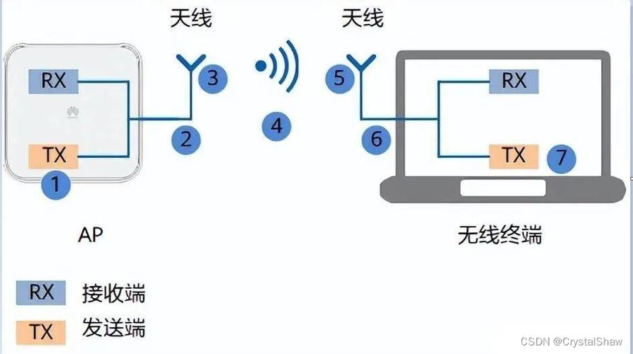 信号转wifi