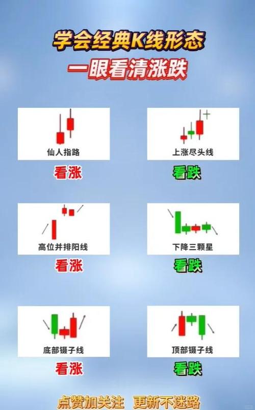 手机炒股怎么看k线