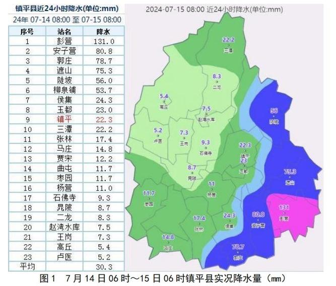 最新天气快报