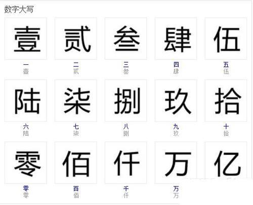 四方八面打一准确数字