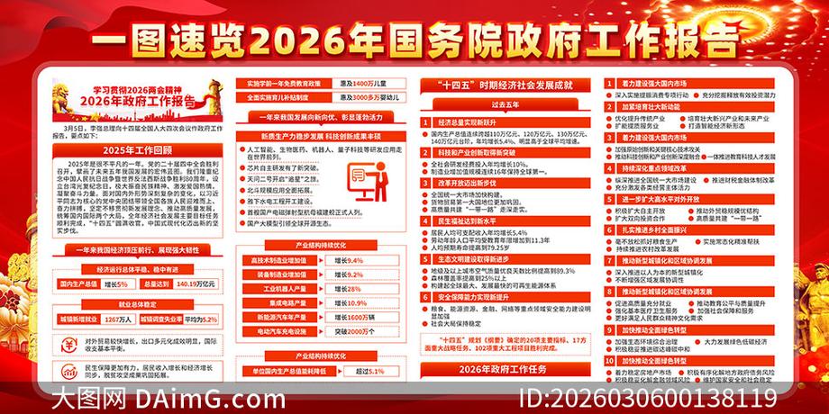 2026年最新定期报告系统