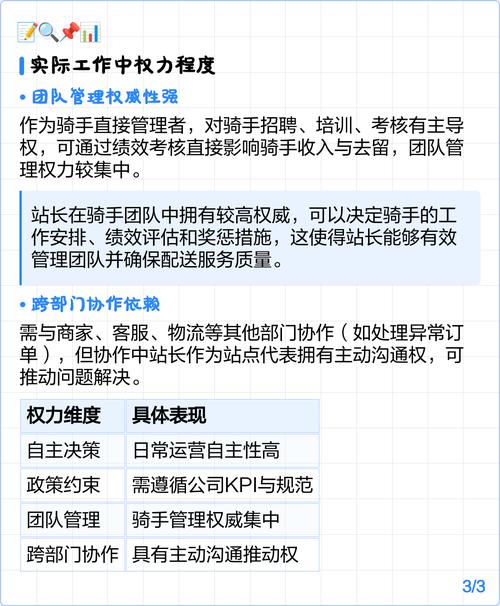 饿了么试用期换团队站长不给解绑